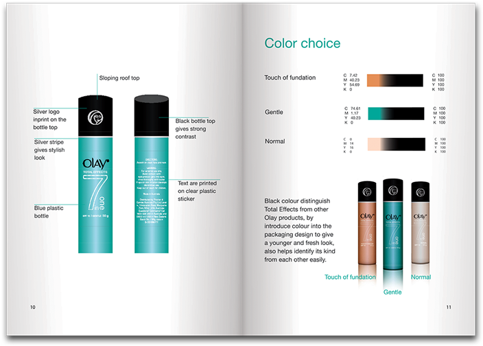 Box Olay Book3 Olay Book2 (1000x668), Png Download