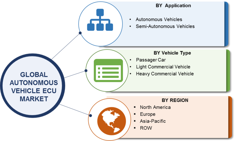 Autonomous Vehicle Ecu Market Research Report Forecast (800x480), Png Download
