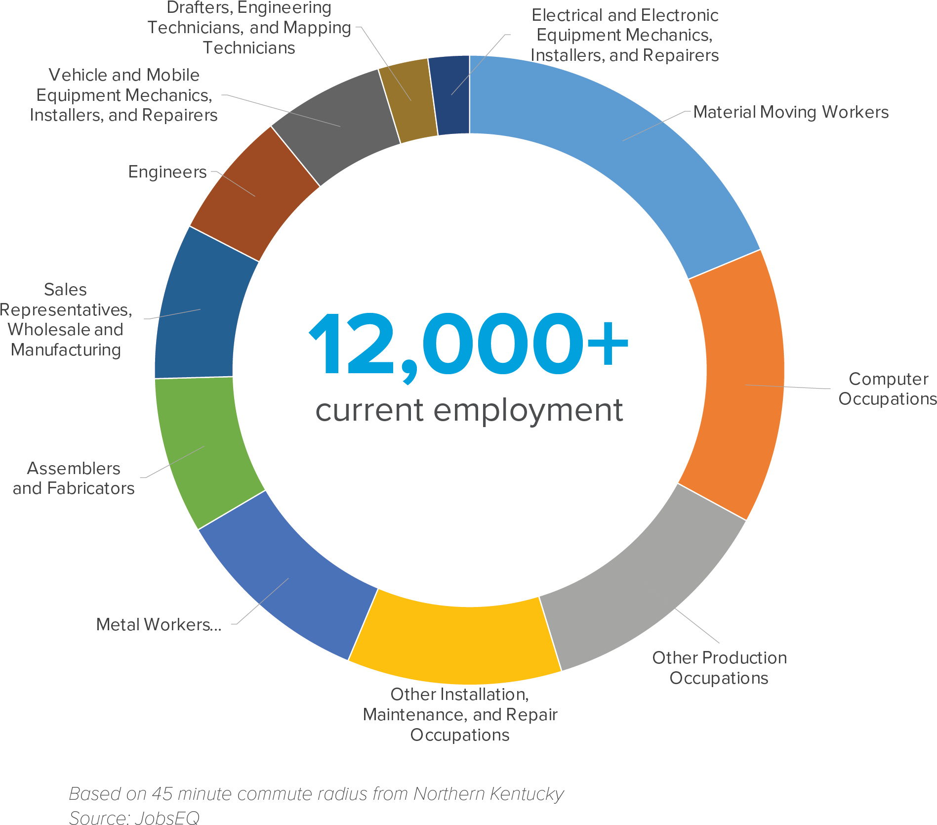 Informatics Program At Northern Kentucky University (2148x1916), Png Download