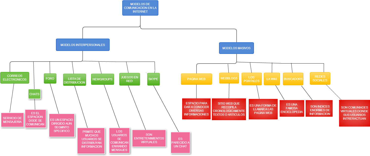 Publicado Por Light Yagami Zarate En (1494x644), Png Download