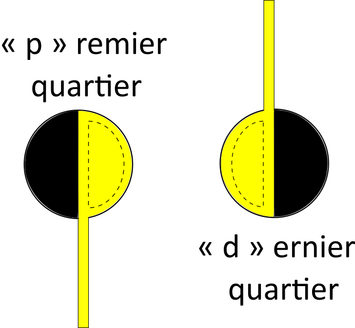 Png - 42 Ko (728x673), Png Download