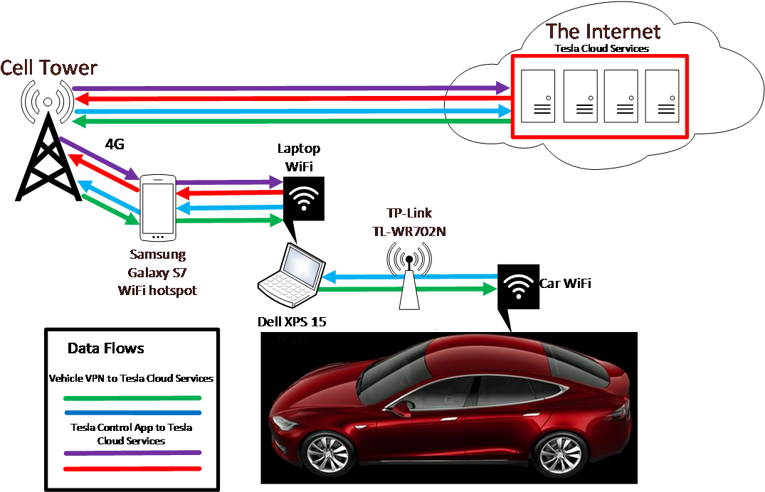 Test Configuration Data Flow (1093x693), Png Download