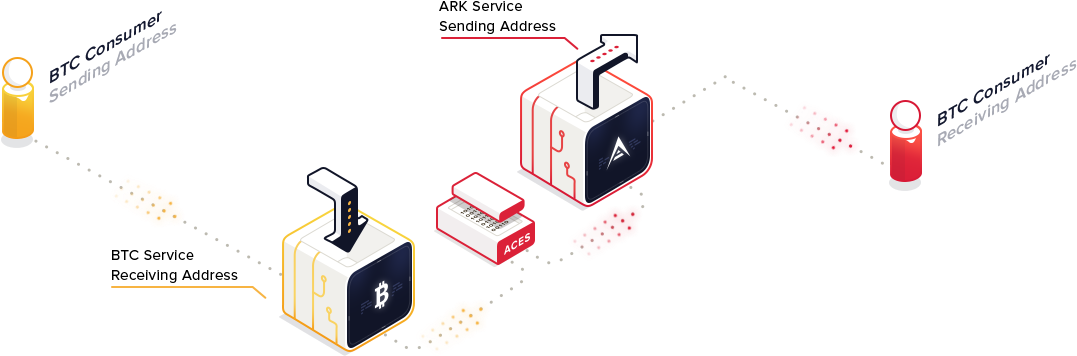 Any Time The Bitcoin Address Receives Funding, Coins (1255x479), Png Download