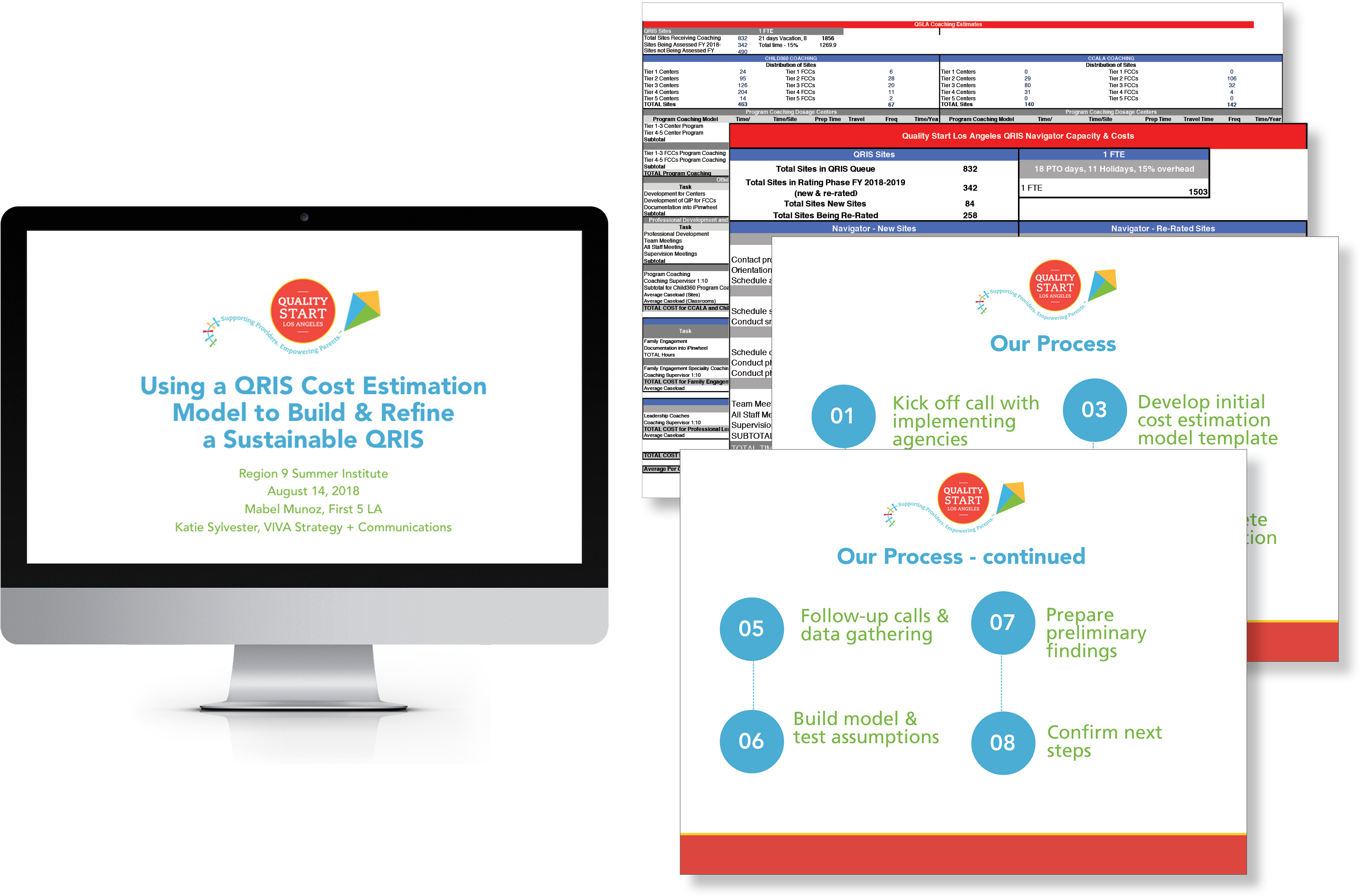 Los Angeles County's Qris Cost Modeling (3333x2500), Png Download