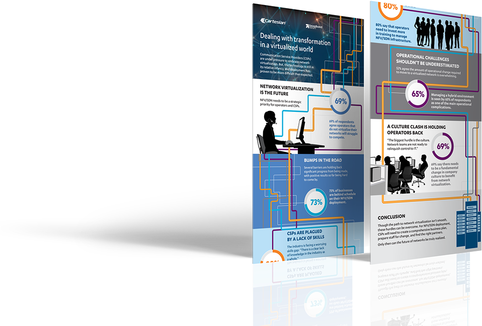 A Report And Infographic Designed For Cartesian, An (1400x788), Png Download