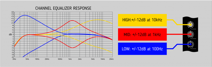 The Master Section Has It's Own Eq And Volume Control (1024x322), Png Download