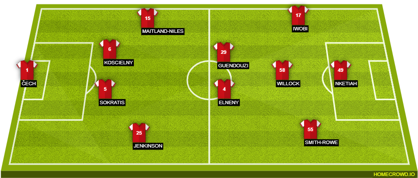 Of Bernd Leno As The Veteran Goalkeeper Is Now Restricted (880x392), Png Download