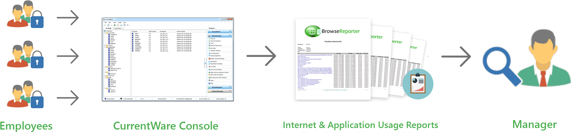 How Employee Monitor Software Works (1956x500), Png Download