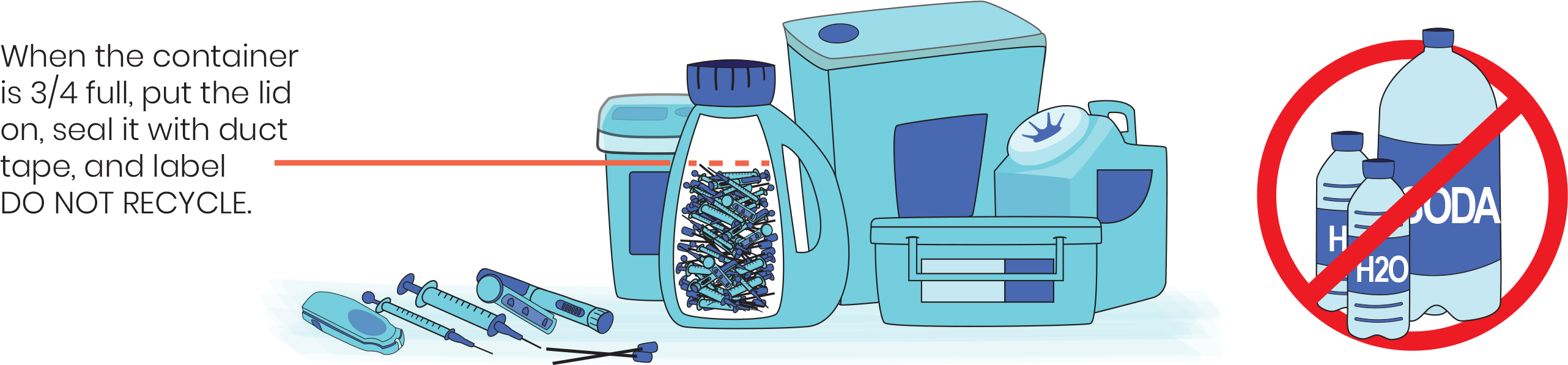 Put Used Sharps In A Strong, Plastic Container (2622x620), Png Download