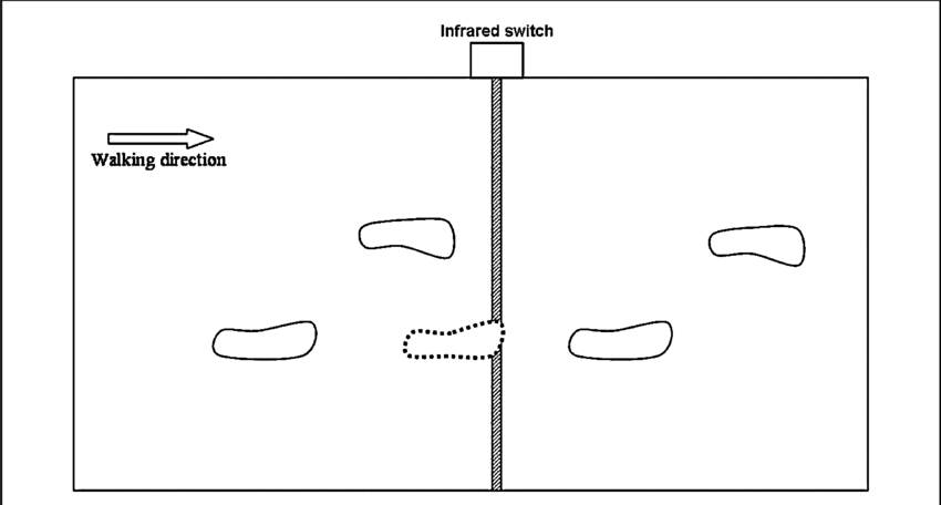 Starting Position Along A 7-m Walkway (850x456), Png Download