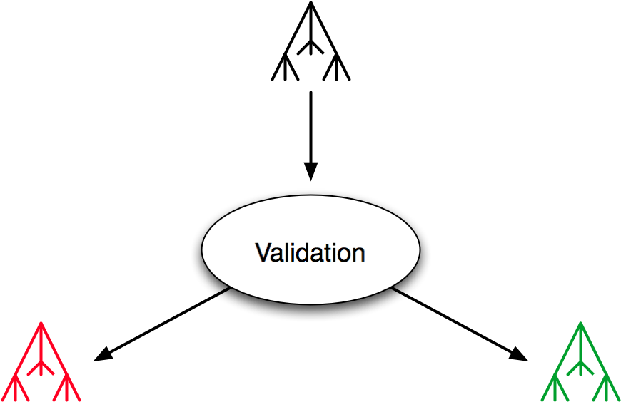 57k Tree Bellcurve Ouch 30 Jun 2009 (876x570), Png Download