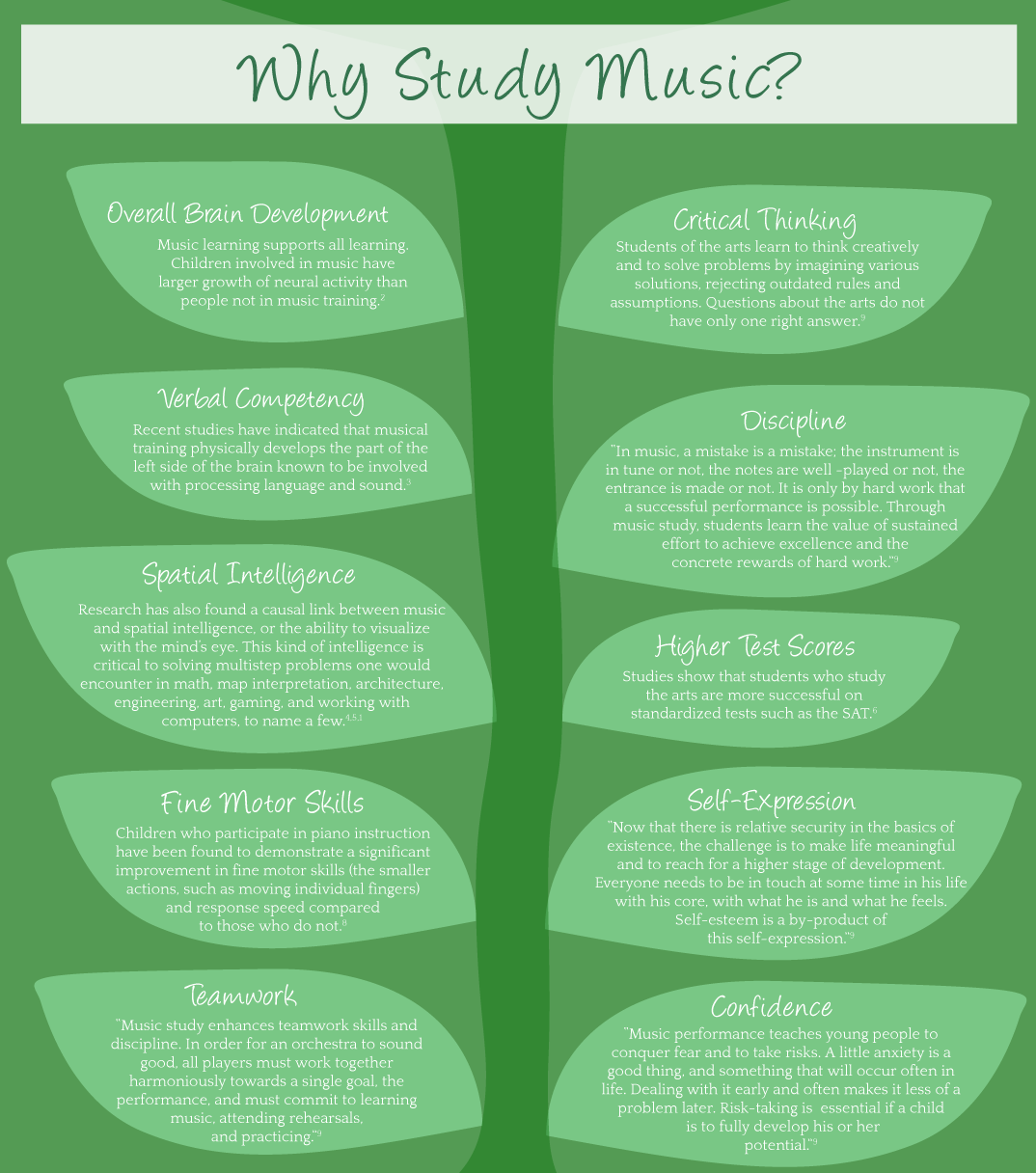 Cultivate Music Studio Can Develop A Customized Program (1074x1216), Png Download