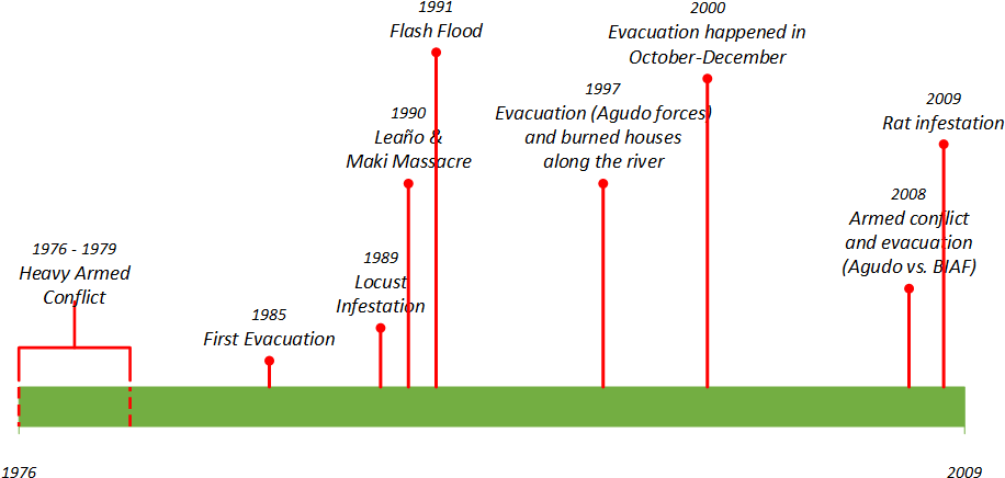Ticulab Timeline (935x459), Png Download