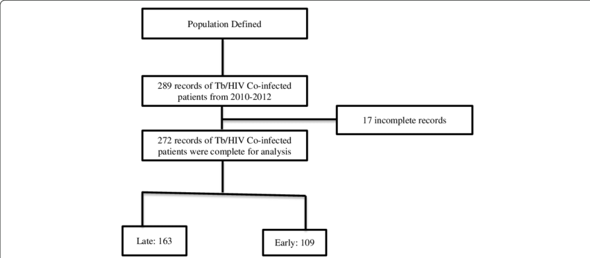 Schematic Presentation Of Data Extraction Of Delayed (850x372), Png Download