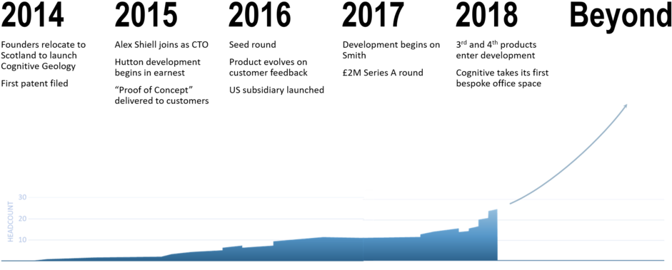 Timeline (1000x404), Png Download