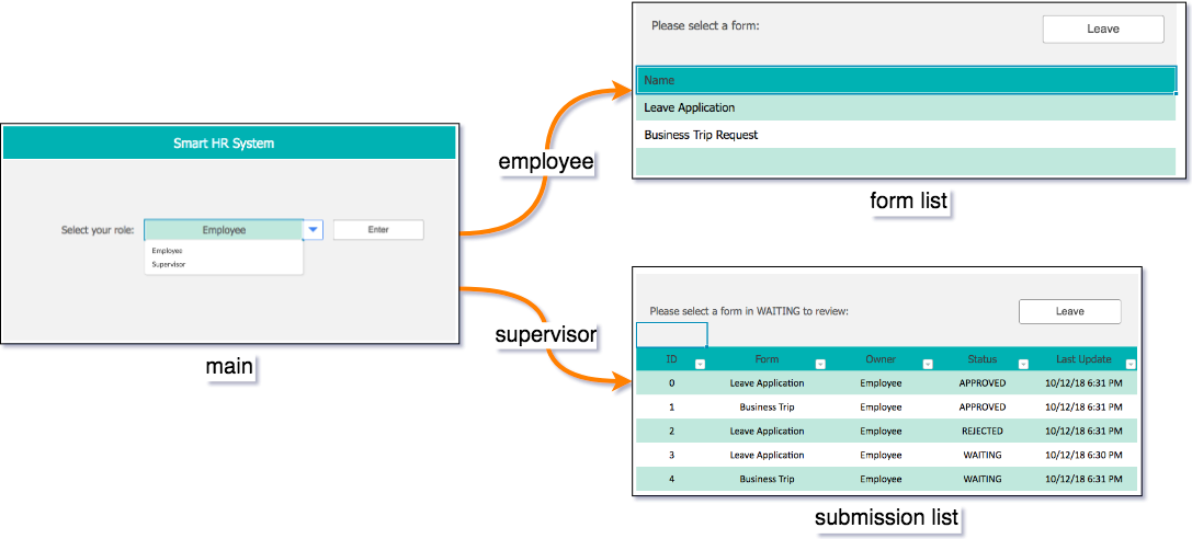 Enter As Supervisor -> Submission List (1087x492), Png Download