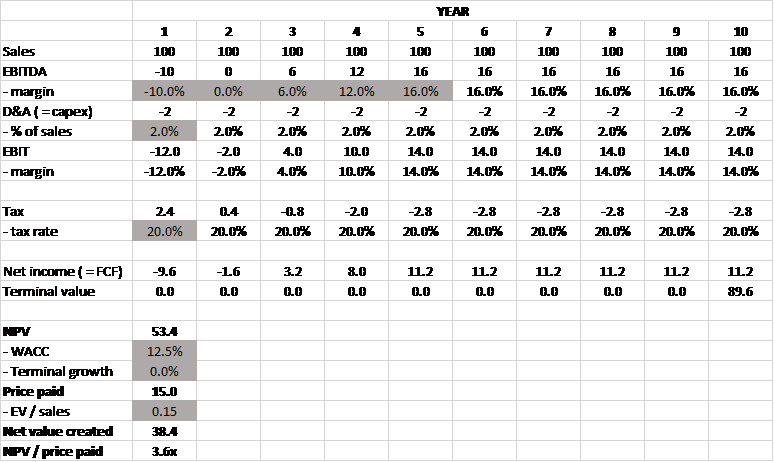 In The Table Below, I Show The Sensitivity Of This (774x462), Png Download
