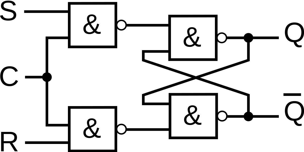 Iso Rs Ff Nand With Clock (1280x642), Png Download