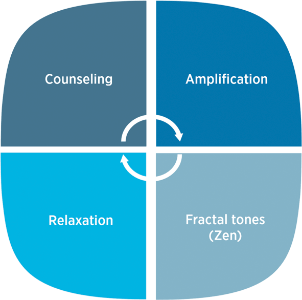 A Holistic Approach (1000x667), Png Download