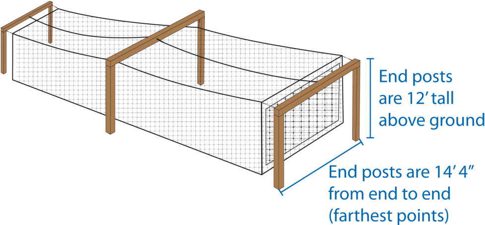 Suggestions For Constructing A 55 Ft (1024x474), Png Download