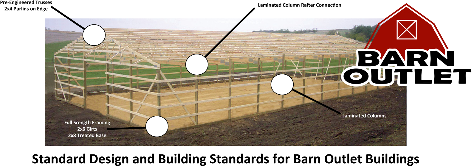 Barn Outlets Post Frame Design For Sheds, Garages, (1650x670), Png Download