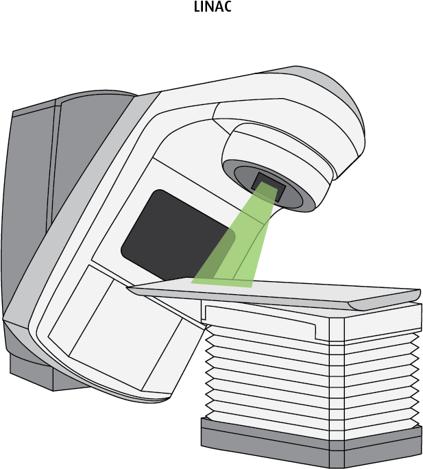 Cyberknife Is A Small Compact Linear Accelerator Mounted (639x747), Png Download
