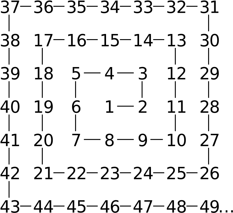 7 By 7 Grid (811x768), Png Download