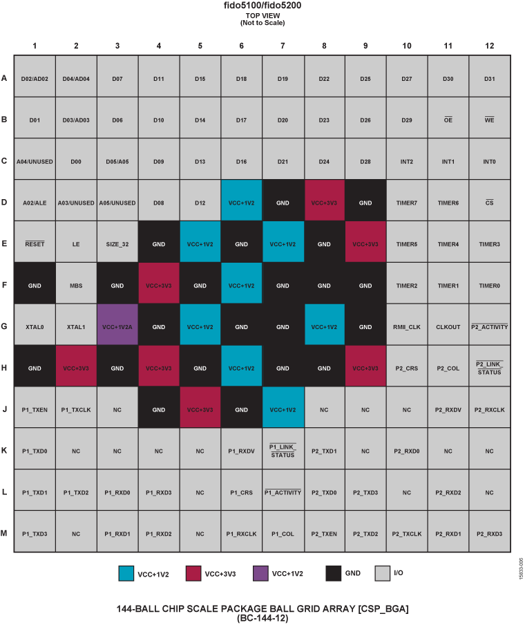 Fido5100-5200 Pin Configuration (760x904), Png Download