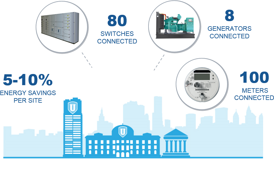 Energy Efficiency Use Case3 (1088x562), Png Download