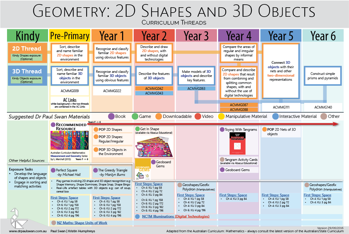Dr Paul Swan (1191x842), Png Download