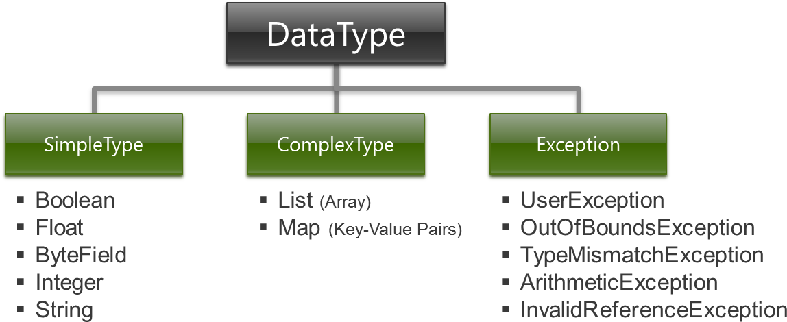 Otx Data Types (1183x491), Png Download