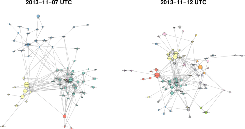Social Graph In The Period Of Preparation And After (850x450), Png Download