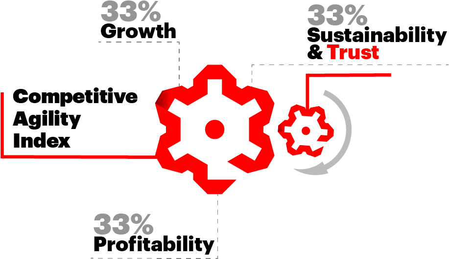 While The Average Percentage Varies By Industry, When (1207x591), Png Download