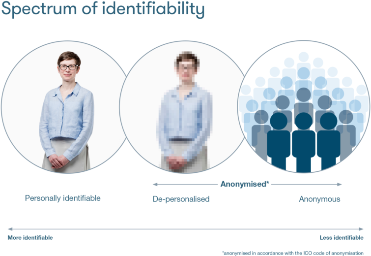 There Are Different Types Of Data That Can Be Shared, (1024x586), Png Download