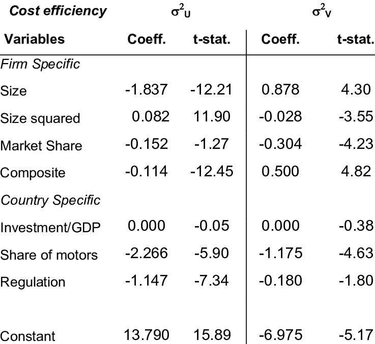 Determinants Of Cost Efficiency In Non-life Insurance (737x677), Png Download