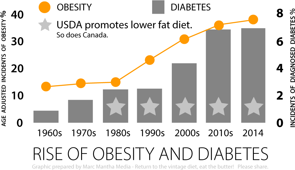Marc Mantha Media Take Back Your Plate Eat The Butter (1000x571), Png Download
