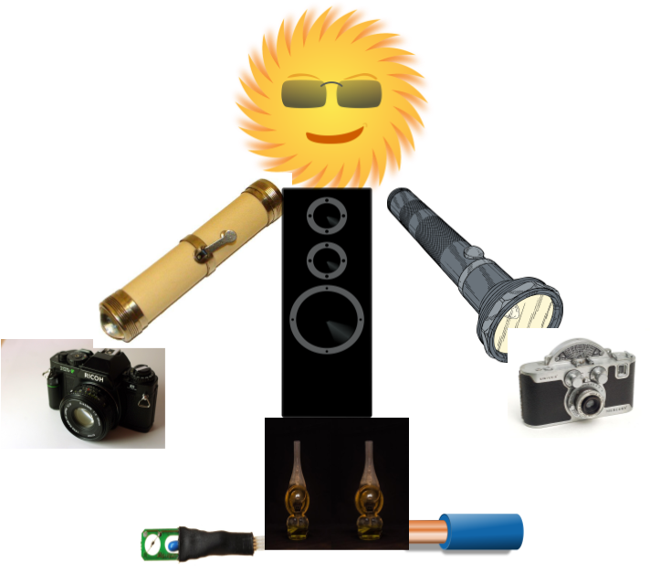 Thermal Energy , What Is Energy Types Of Energy (960x720), Png Download