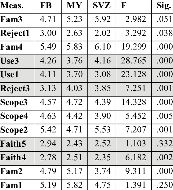 Myspace Png (558x614), Png Download