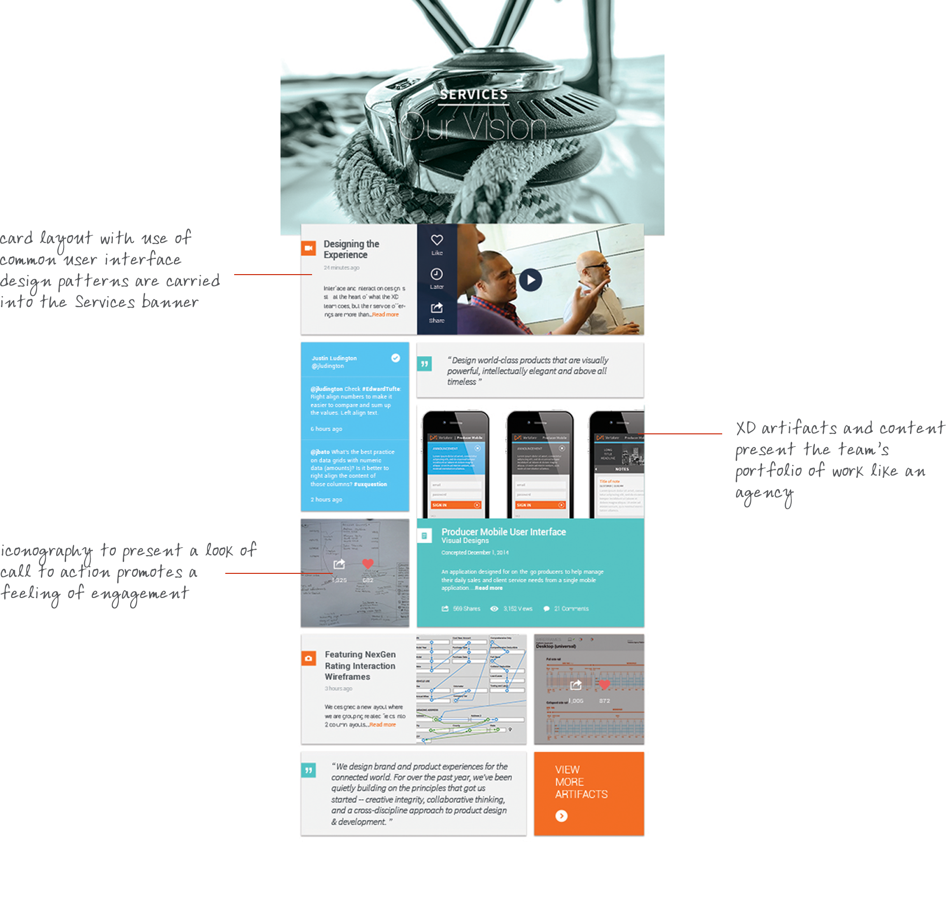 Design Deliverables Over The 3-week Turnaround Period (1919x1860), Png Download