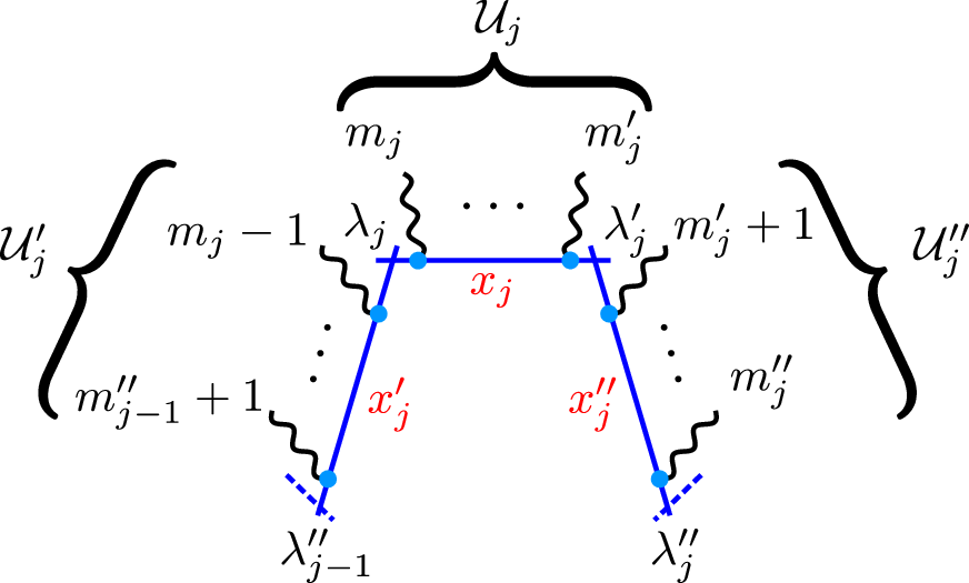 \it This Figure Shows The Labels Of The On-shell Fields (872x525), Png Download