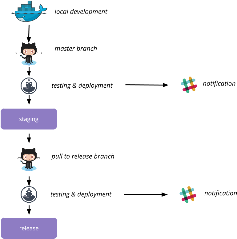 Learnings Relaunch (824x827), Png Download