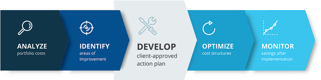 Novarca Builds A High-definition Snapshot Of Your Portfolio (1140x298), Png Download