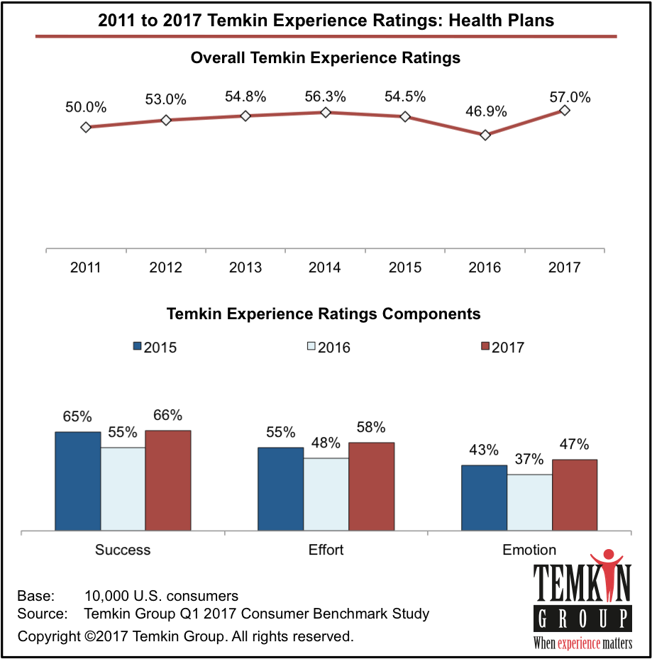 See Our Faqs About The Temkin Experience Ratings (935x934), Png Download