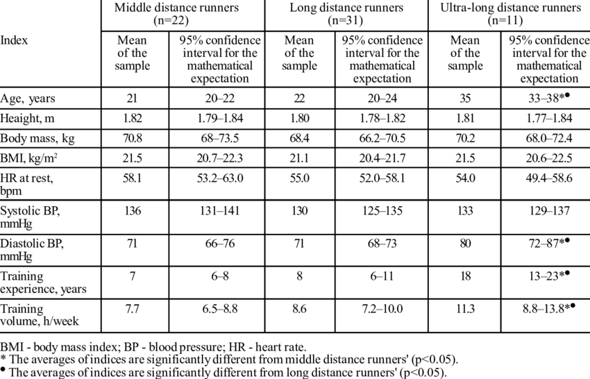 General Characteristics Of Middle, Long And Ultra-long (850x546), Png Download