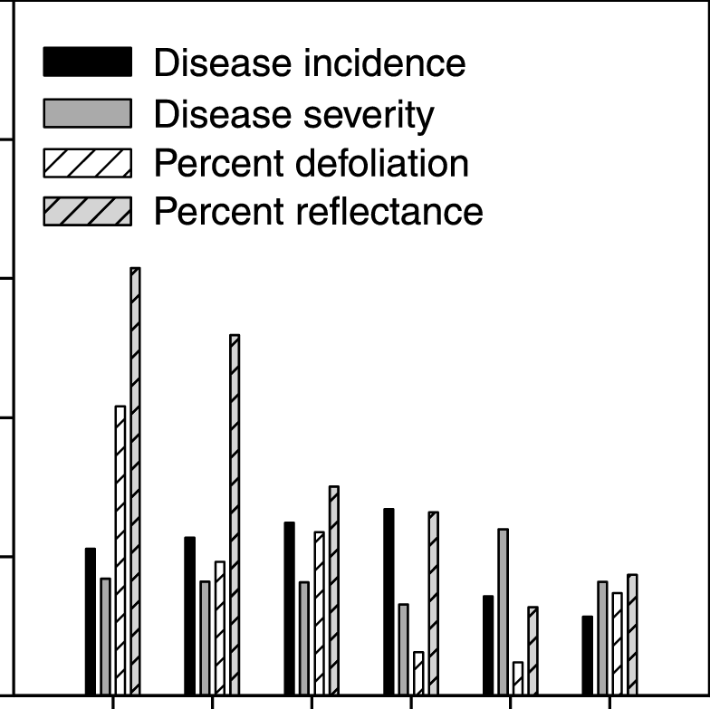 Coefficients Of Determination Values Averaged By Week (784x783), Png Download