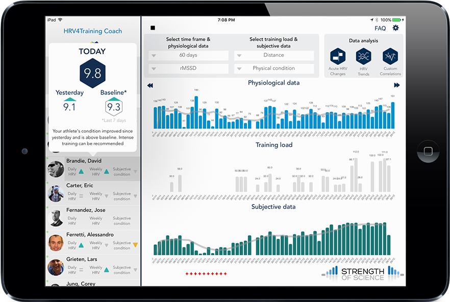 Getting Practical On Heart Rate Variability & Training (1050x591), Png Download