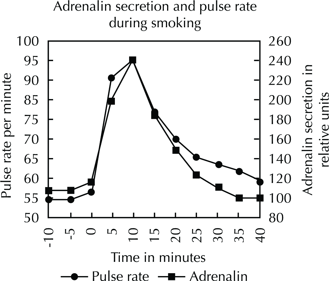 Smoking Directly Causes An Increase In The Basal Metabolic (1268x1028), Png Download