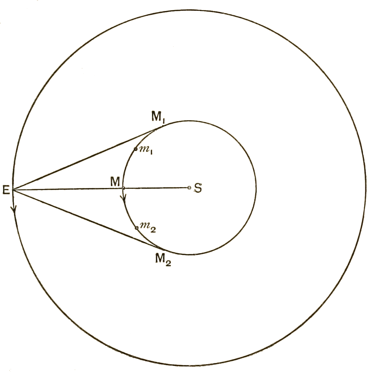 Short History Of Astronomy-fig 47 (1224x1228), Png Download