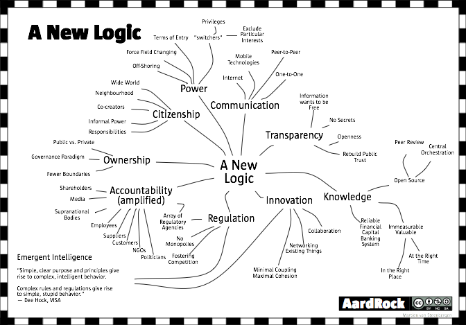 Network A New Logic (672x469), Png Download