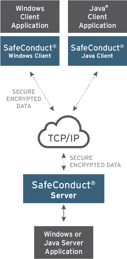 Boa Hit Ssl Graphics Safeconduct Rev2 (721x864), Png Download